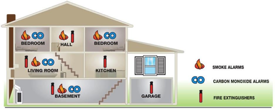 carbon-monoxide-detectors2