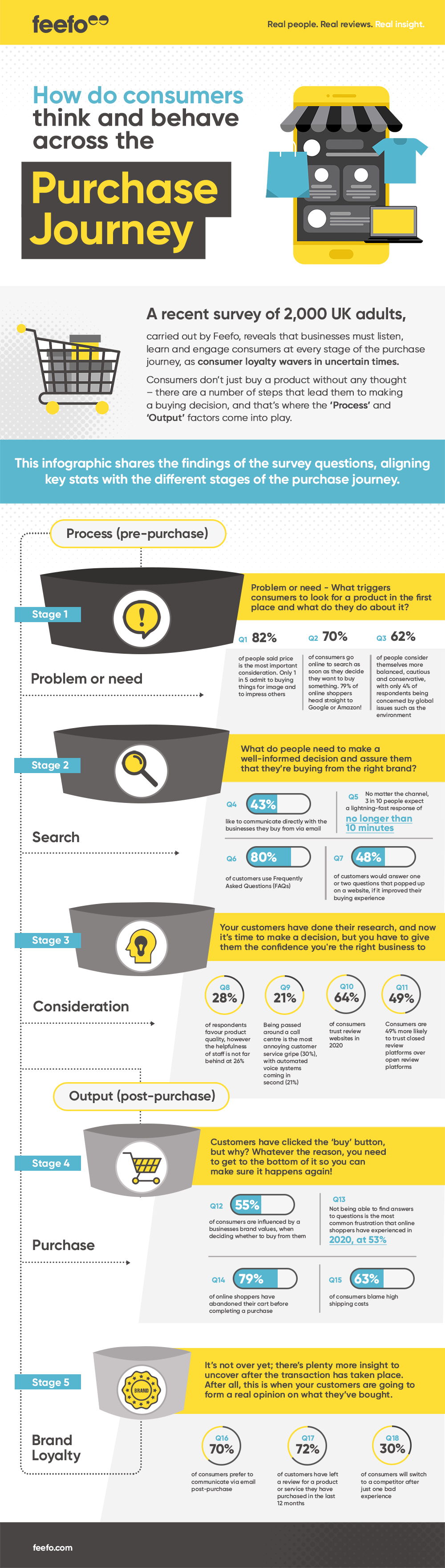 feefo-cx-campaign-customers-purchase-journey